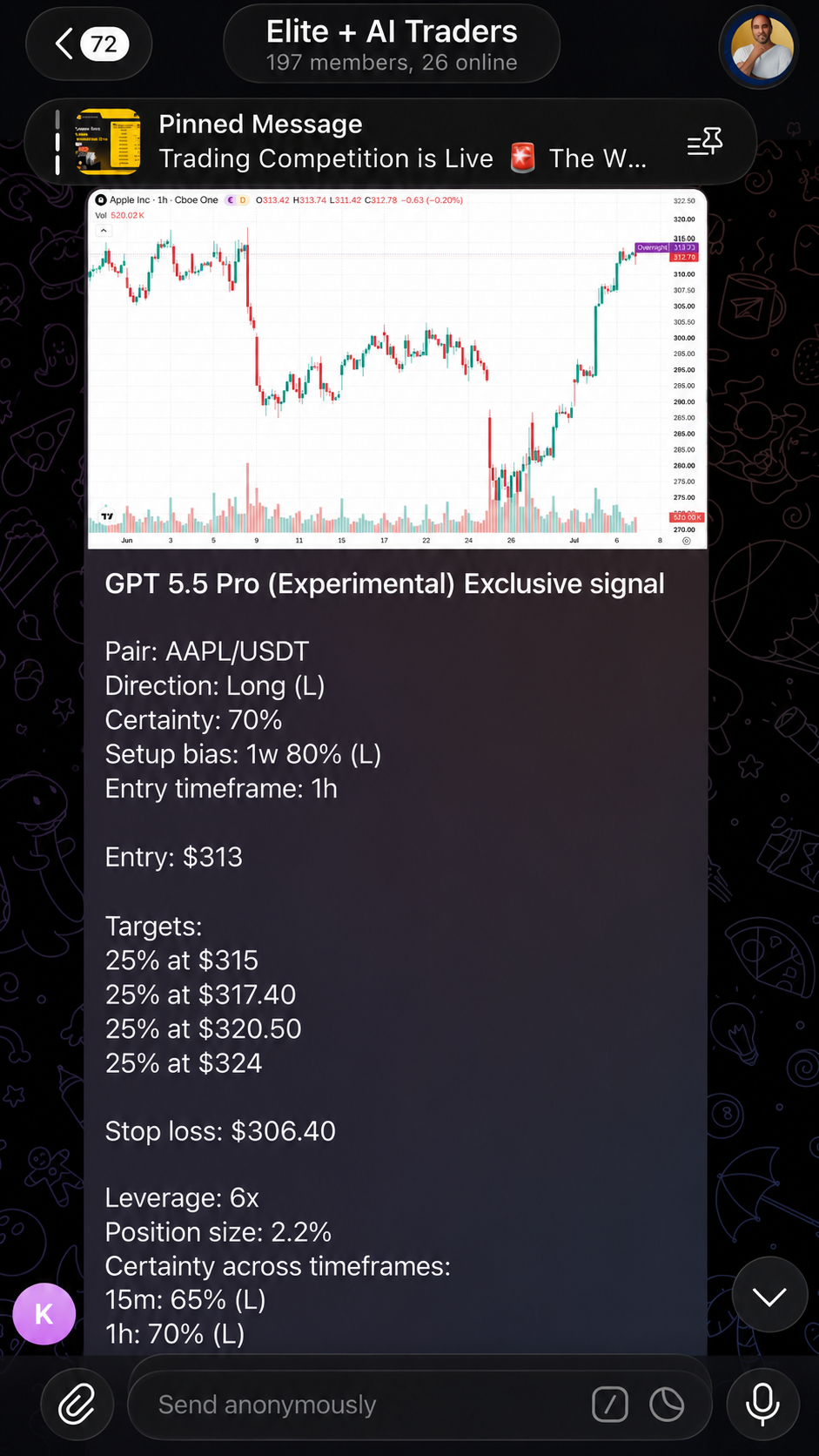 Example Elite Telegram signal with entry, targets, stop, chart, and model rationale