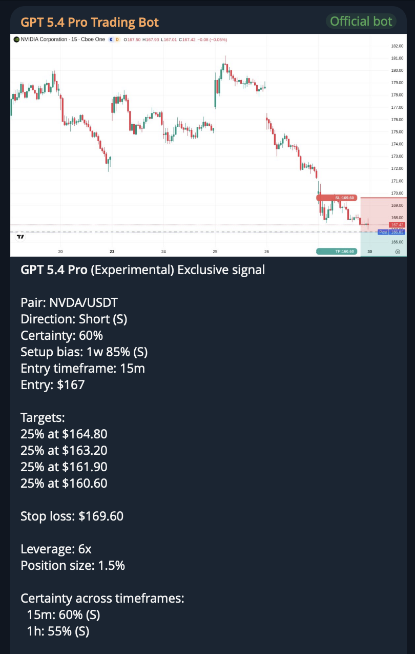 Example trade screenshot