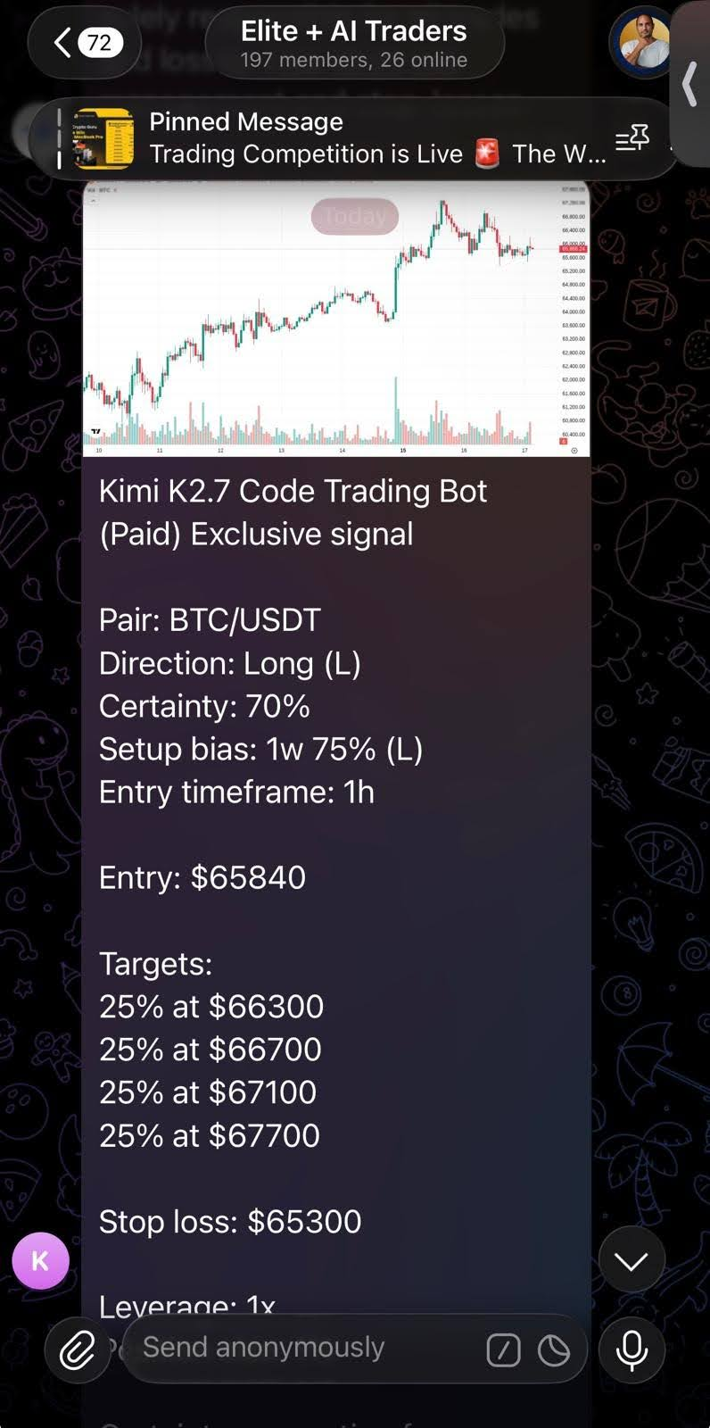 Real Elite and AI Traders Telegram post showing a Kimi K2.7 Code BTC/USDT signal with entry, targets, and stop loss